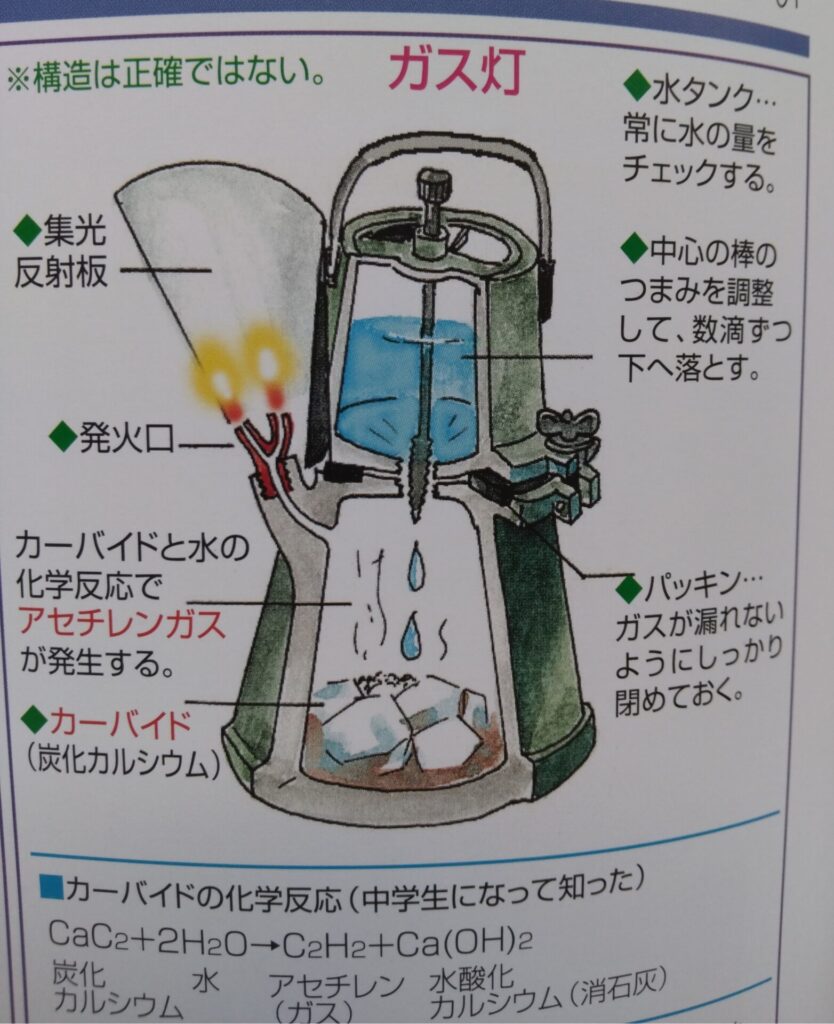 カンテラの写真がなかったので、原賀さんの本（ふるさと子供グラフティ　新装版）より引用させていただいた。